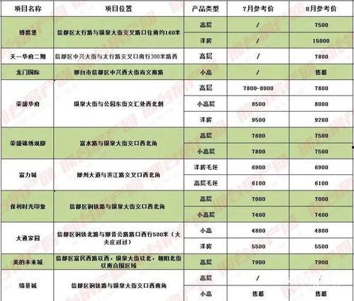 邢台房价最新爆料,涨跌动态一览无余  第1张